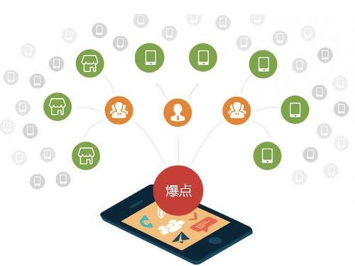 吴桥为什么越来越多的企业通过软文营销来引流